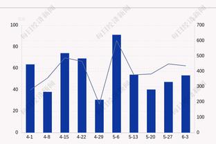 ⭐️雷霆双子星12月防守数据：霍姆格伦场均4.7帽 SGA场均3.9断